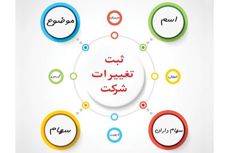 وکیل کیست و چه اختیاراتی دارد 4 هزینه ثبت شرکت